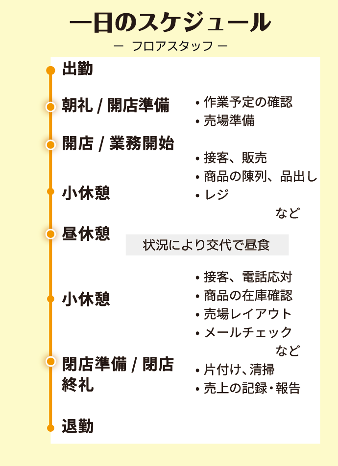 フロアスタッフの1日のスケジュール