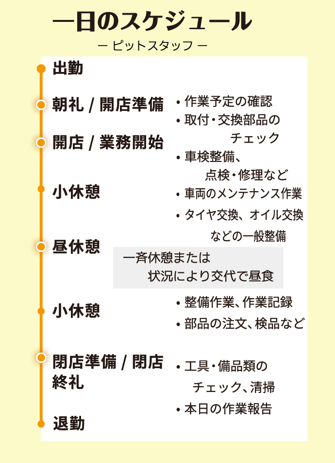 ピットスタッフの1日のスケジュール